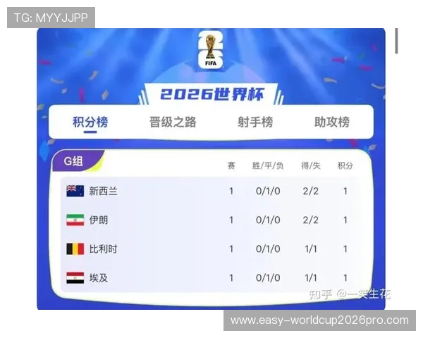 2026年世界杯新西兰对比利时小组赛比赛时间表及比赛日程一览 2026年世界杯新西兰对比利时小组赛比赛时间表及比赛日程一览