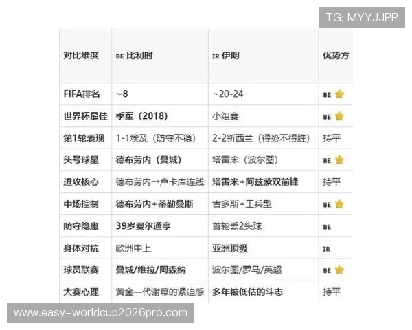 2026年比利时与伊朗比赛赛后评分详细解读与关键表现总结 2026年比利时与伊朗比赛赛后评分详细解读与关键表现总结